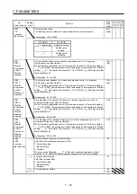 Preview for 290 page of Mitsubishi Electric MELSERVO MR-J4-A-RJ Series Instruction Manual