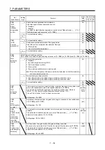 Preview for 291 page of Mitsubishi Electric MELSERVO MR-J4-A-RJ Series Instruction Manual