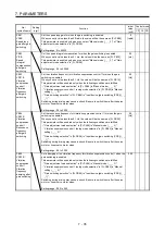 Preview for 292 page of Mitsubishi Electric MELSERVO MR-J4-A-RJ Series Instruction Manual