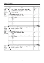 Preview for 295 page of Mitsubishi Electric MELSERVO MR-J4-A-RJ Series Instruction Manual