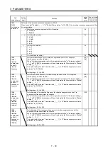 Preview for 296 page of Mitsubishi Electric MELSERVO MR-J4-A-RJ Series Instruction Manual