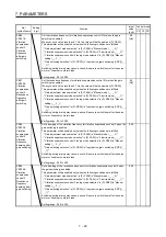 Preview for 297 page of Mitsubishi Electric MELSERVO MR-J4-A-RJ Series Instruction Manual