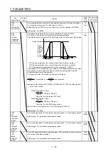 Preview for 299 page of Mitsubishi Electric MELSERVO MR-J4-A-RJ Series Instruction Manual