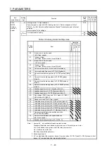 Preview for 300 page of Mitsubishi Electric MELSERVO MR-J4-A-RJ Series Instruction Manual