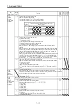 Preview for 302 page of Mitsubishi Electric MELSERVO MR-J4-A-RJ Series Instruction Manual