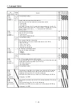 Preview for 303 page of Mitsubishi Electric MELSERVO MR-J4-A-RJ Series Instruction Manual