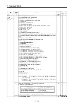 Preview for 305 page of Mitsubishi Electric MELSERVO MR-J4-A-RJ Series Instruction Manual