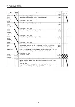 Preview for 306 page of Mitsubishi Electric MELSERVO MR-J4-A-RJ Series Instruction Manual