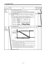 Preview for 307 page of Mitsubishi Electric MELSERVO MR-J4-A-RJ Series Instruction Manual