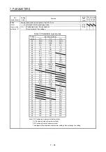 Preview for 311 page of Mitsubishi Electric MELSERVO MR-J4-A-RJ Series Instruction Manual