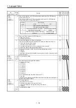 Preview for 315 page of Mitsubishi Electric MELSERVO MR-J4-A-RJ Series Instruction Manual