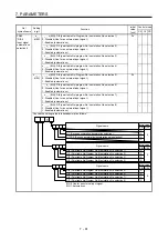 Preview for 318 page of Mitsubishi Electric MELSERVO MR-J4-A-RJ Series Instruction Manual