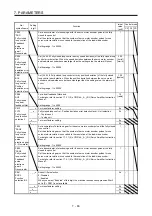 Preview for 320 page of Mitsubishi Electric MELSERVO MR-J4-A-RJ Series Instruction Manual