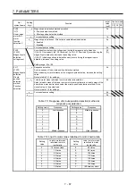 Preview for 324 page of Mitsubishi Electric MELSERVO MR-J4-A-RJ Series Instruction Manual