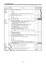 Preview for 326 page of Mitsubishi Electric MELSERVO MR-J4-A-RJ Series Instruction Manual