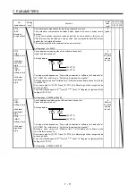 Preview for 328 page of Mitsubishi Electric MELSERVO MR-J4-A-RJ Series Instruction Manual