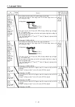 Preview for 329 page of Mitsubishi Electric MELSERVO MR-J4-A-RJ Series Instruction Manual