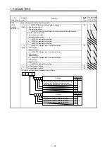 Preview for 331 page of Mitsubishi Electric MELSERVO MR-J4-A-RJ Series Instruction Manual