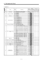 Preview for 341 page of Mitsubishi Electric MELSERVO MR-J4-A-RJ Series Instruction Manual