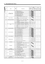 Preview for 342 page of Mitsubishi Electric MELSERVO MR-J4-A-RJ Series Instruction Manual