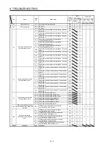 Preview for 344 page of Mitsubishi Electric MELSERVO MR-J4-A-RJ Series Instruction Manual