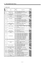 Preview for 346 page of Mitsubishi Electric MELSERVO MR-J4-A-RJ Series Instruction Manual