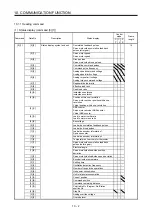 Preview for 353 page of Mitsubishi Electric MELSERVO MR-J4-A-RJ Series Instruction Manual