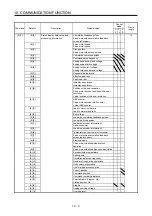 Preview for 354 page of Mitsubishi Electric MELSERVO MR-J4-A-RJ Series Instruction Manual