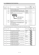 Preview for 363 page of Mitsubishi Electric MELSERVO MR-J4-A-RJ Series Instruction Manual