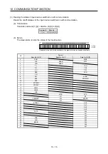 Preview for 367 page of Mitsubishi Electric MELSERVO MR-J4-A-RJ Series Instruction Manual