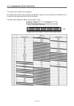 Preview for 371 page of Mitsubishi Electric MELSERVO MR-J4-A-RJ Series Instruction Manual