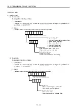 Preview for 375 page of Mitsubishi Electric MELSERVO MR-J4-A-RJ Series Instruction Manual