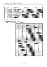 Preview for 386 page of Mitsubishi Electric MELSERVO MR-J4-A-RJ Series Instruction Manual