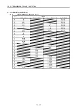 Preview for 388 page of Mitsubishi Electric MELSERVO MR-J4-A-RJ Series Instruction Manual