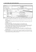 Preview for 15 page of Mitsubishi Electric MELSERVO MR-J4-B-LL Series Instruction Manual