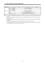 Preview for 19 page of Mitsubishi Electric MELSERVO MR-J4-B-LL Series Instruction Manual