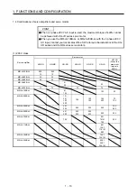 Preview for 24 page of Mitsubishi Electric MELSERVO MR-J4-B-LL Series Instruction Manual