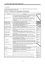 Preview for 26 page of Mitsubishi Electric MELSERVO MR-J4-B-LL Series Instruction Manual