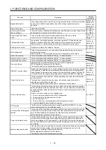 Preview for 27 page of Mitsubishi Electric MELSERVO MR-J4-B-LL Series Instruction Manual