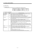 Preview for 39 page of Mitsubishi Electric MELSERVO MR-J4-B-LL Series Instruction Manual