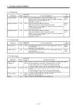 Preview for 41 page of Mitsubishi Electric MELSERVO MR-J4-B-LL Series Instruction Manual