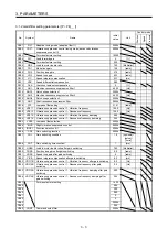 Preview for 48 page of Mitsubishi Electric MELSERVO MR-J4-B-LL Series Instruction Manual