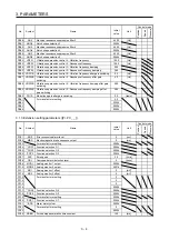 Preview for 49 page of Mitsubishi Electric MELSERVO MR-J4-B-LL Series Instruction Manual