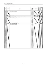 Preview for 50 page of Mitsubishi Electric MELSERVO MR-J4-B-LL Series Instruction Manual