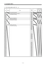 Preview for 51 page of Mitsubishi Electric MELSERVO MR-J4-B-LL Series Instruction Manual