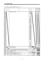 Preview for 52 page of Mitsubishi Electric MELSERVO MR-J4-B-LL Series Instruction Manual