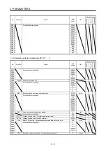 Preview for 53 page of Mitsubishi Electric MELSERVO MR-J4-B-LL Series Instruction Manual