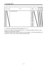 Preview for 54 page of Mitsubishi Electric MELSERVO MR-J4-B-LL Series Instruction Manual