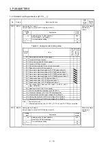 Preview for 58 page of Mitsubishi Electric MELSERVO MR-J4-B-LL Series Instruction Manual