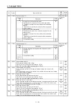 Preview for 61 page of Mitsubishi Electric MELSERVO MR-J4-B-LL Series Instruction Manual